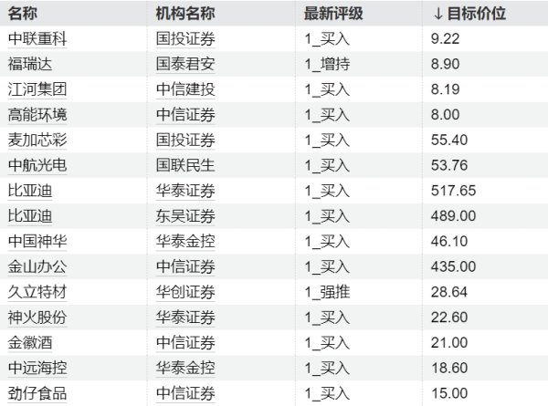 启远网  今日这些个股异动 主力加仓计算机股