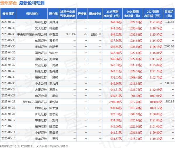 恒正网 华鑫证券：给予贵州茅台买入评级