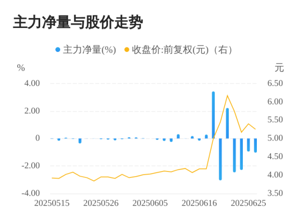 沪深策略 联建光电06月26日主力大幅流出