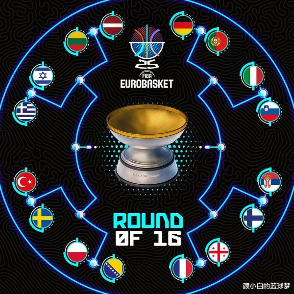 申宝证券 欧洲杯小组赛各项数据王: 东契奇三王合一 武神双王 字母命中率封王